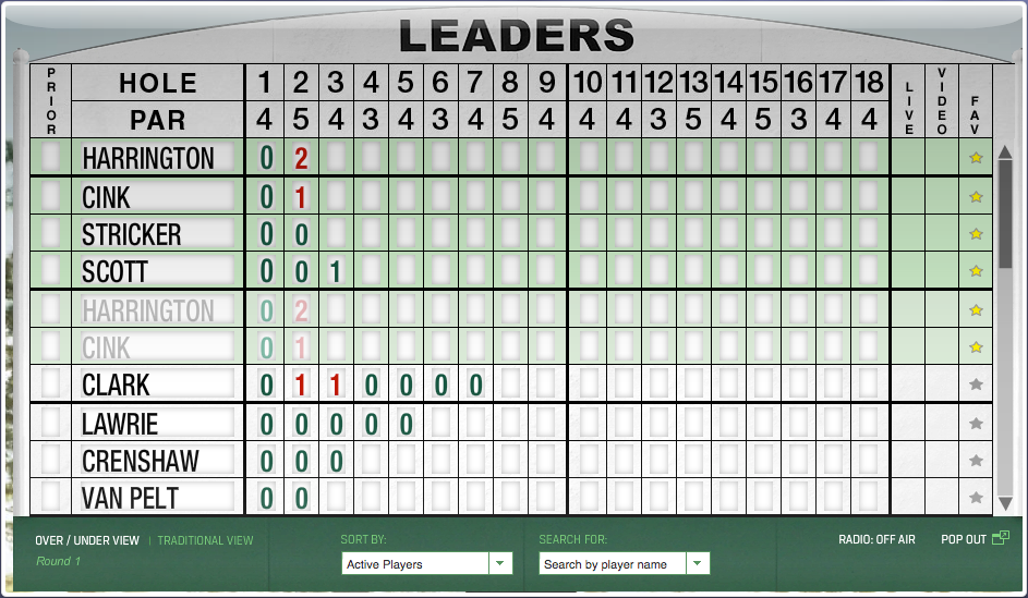 Us Open Leaderboard 2024 Scorecard Daffy Marcela