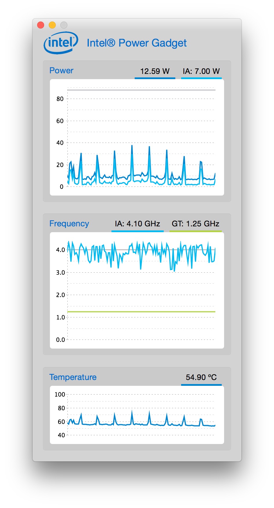 Intel power gadget как пользоваться