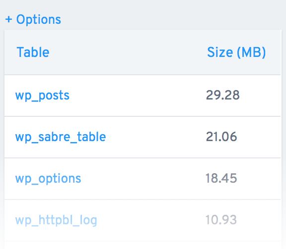 Show Tables Size In Mysql at Alvin Martinez blog