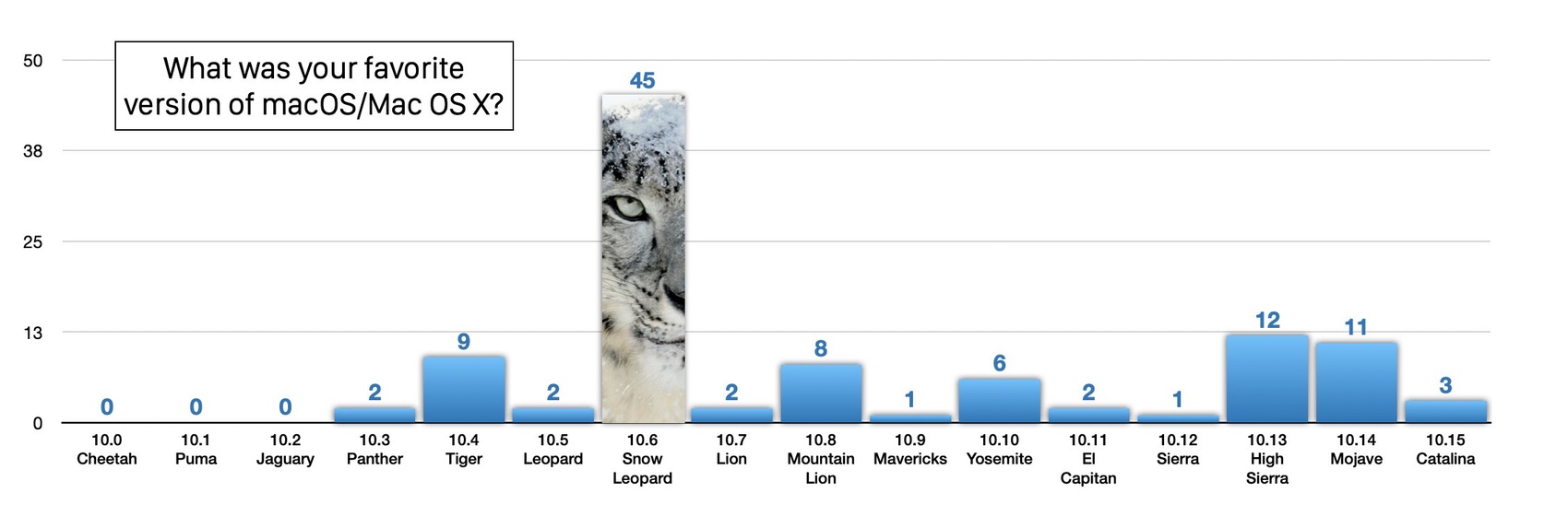 mac games for snow leopard