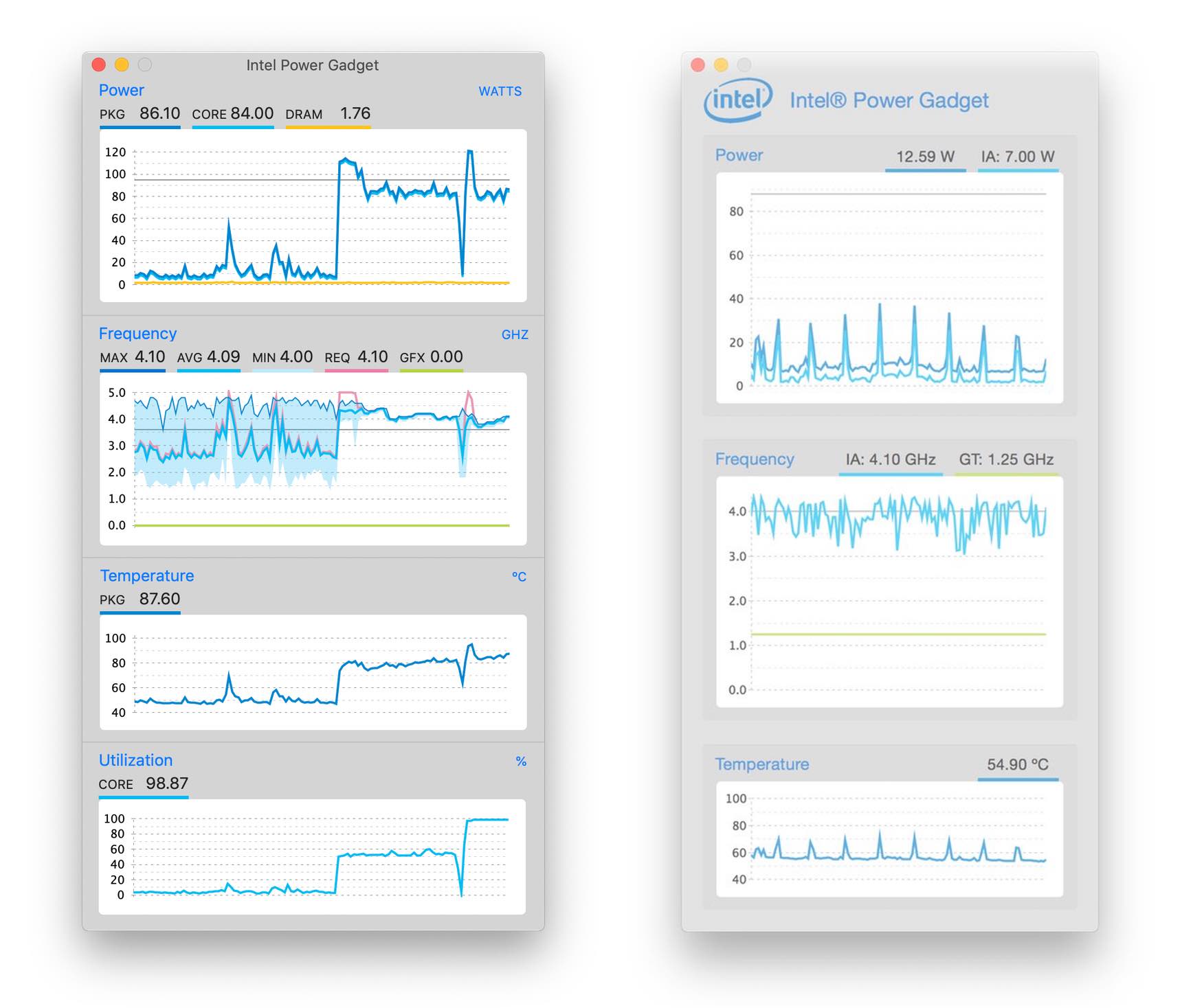 intel power gadget 2.0 mac