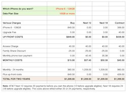 An AT&T Family Share Plan/iPhone 6 cost calculator – The Robservatory