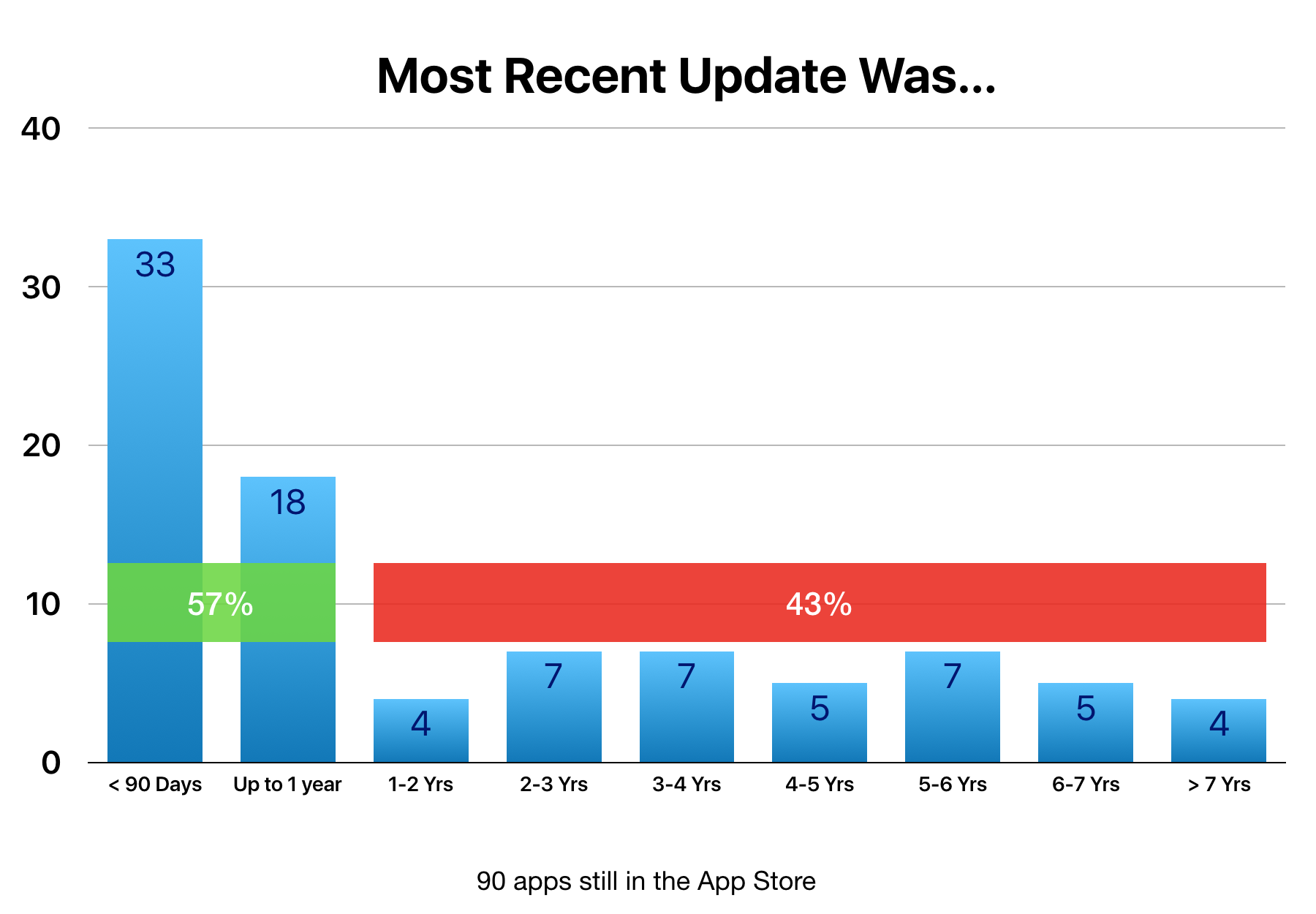 The future of some older games on the Mac App Store – The Robservatory