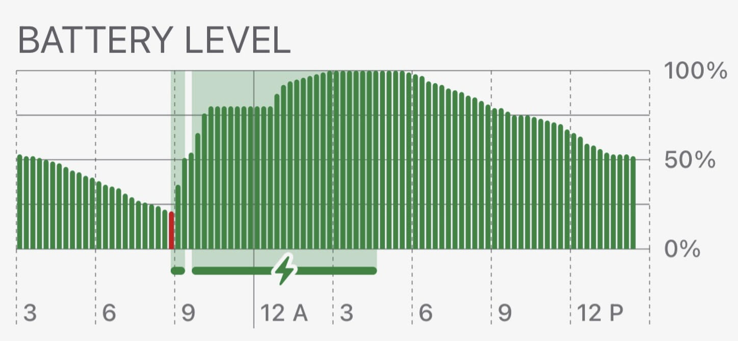 Level u pro online battery life