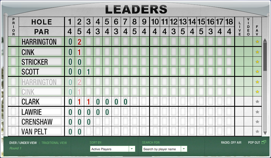 the masters leaderboard