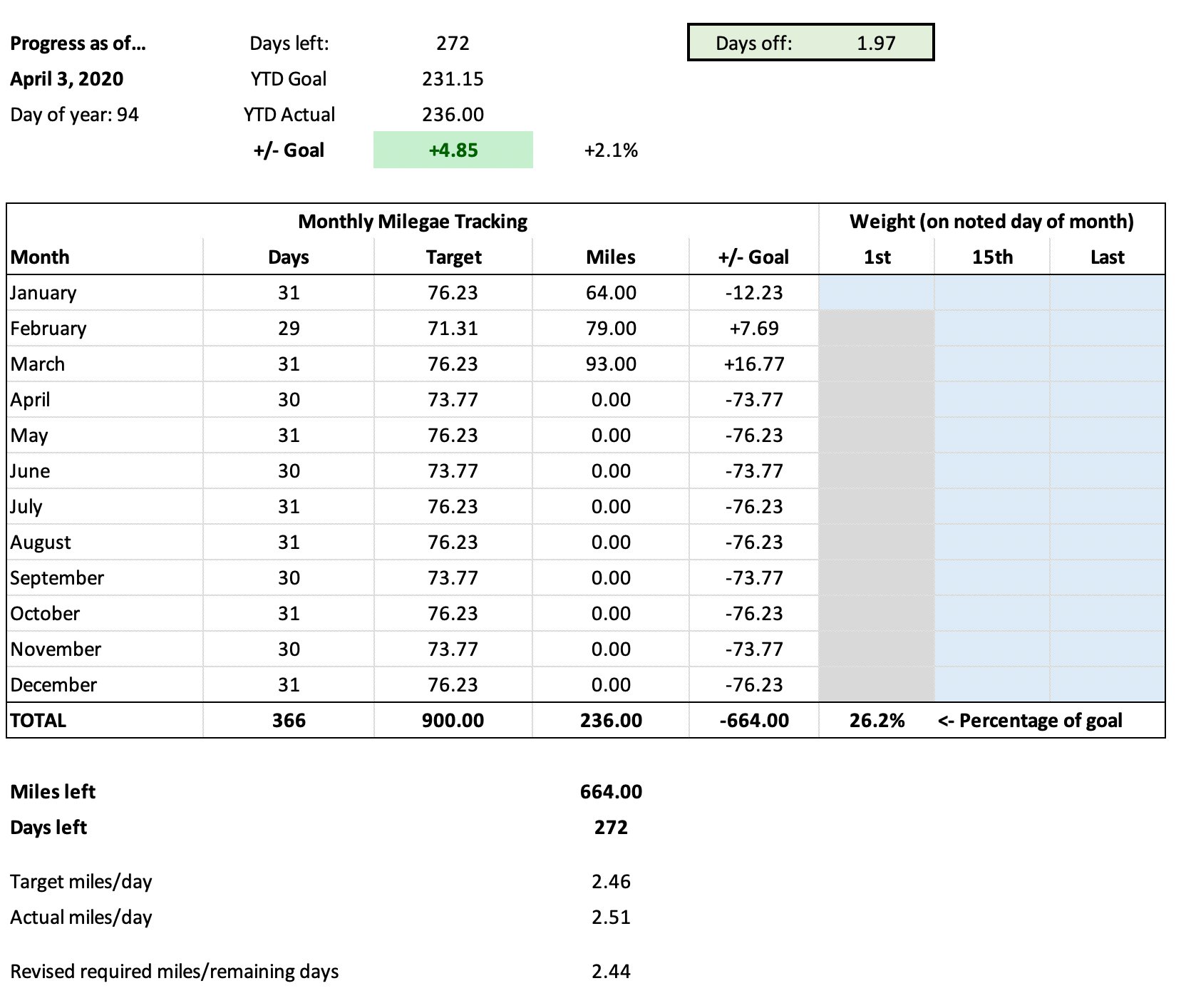 The 2020 edition of my Excel run tracking workbook – The Robservatory